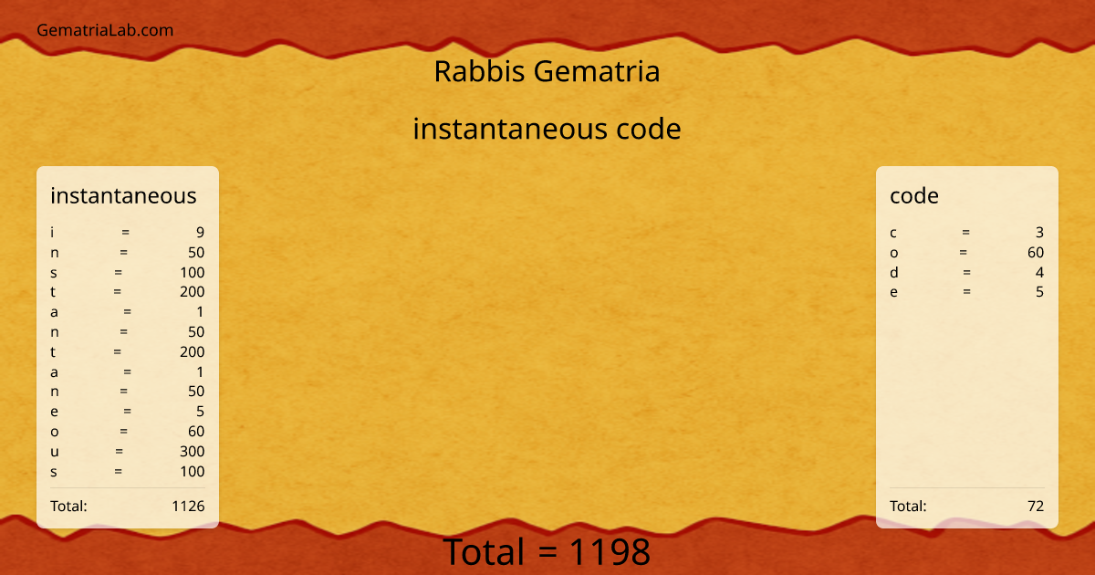 instantaneous code in rabbis Gematria